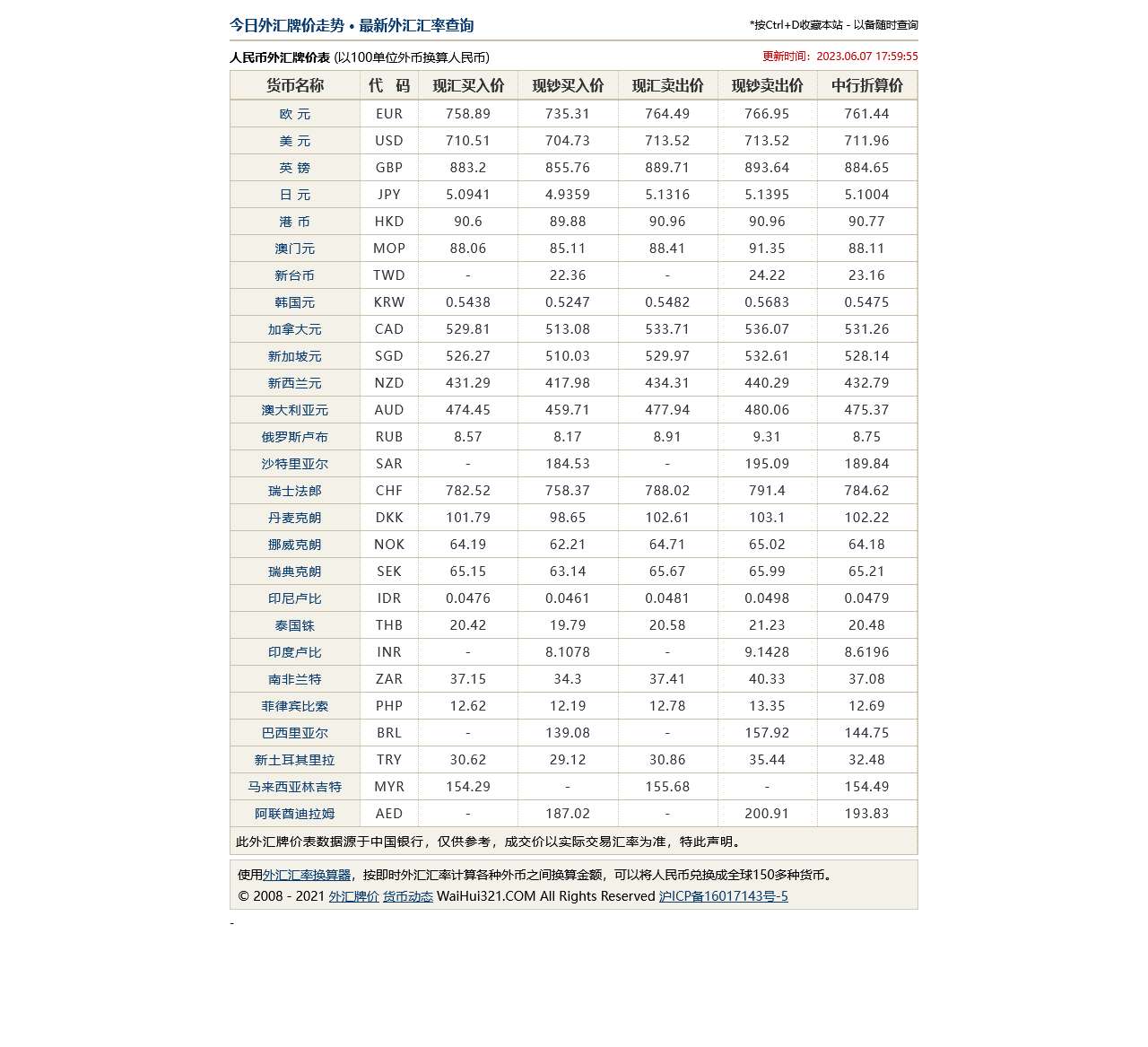 今日外汇汇率查询