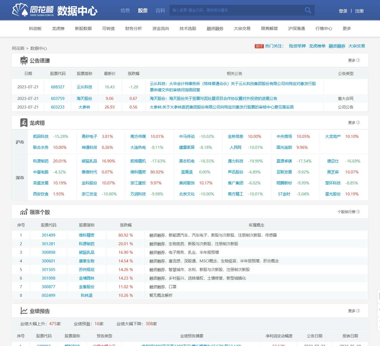 同花顺数据中心_同花顺金融网