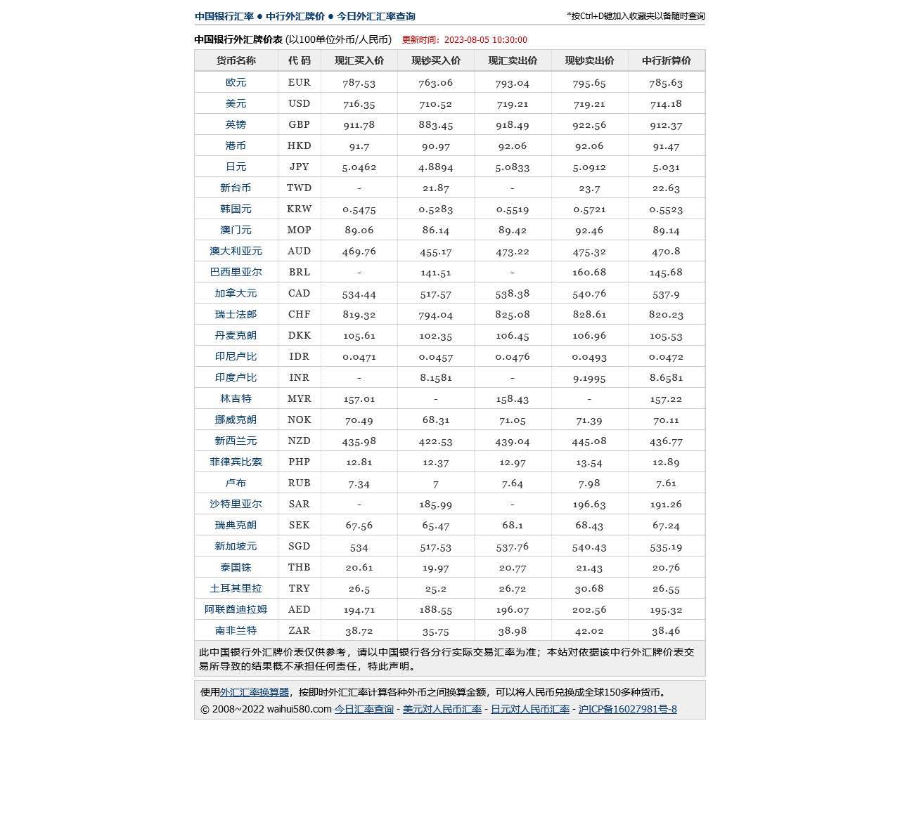 今日中国银行汇率,中国银行外汇牌价-人民币外汇牌价表