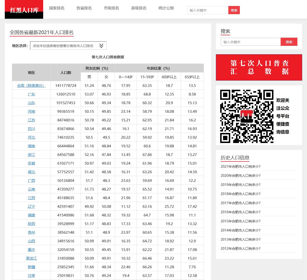 红黑人口库-第七次人口普查数据公布 各省市人口排名