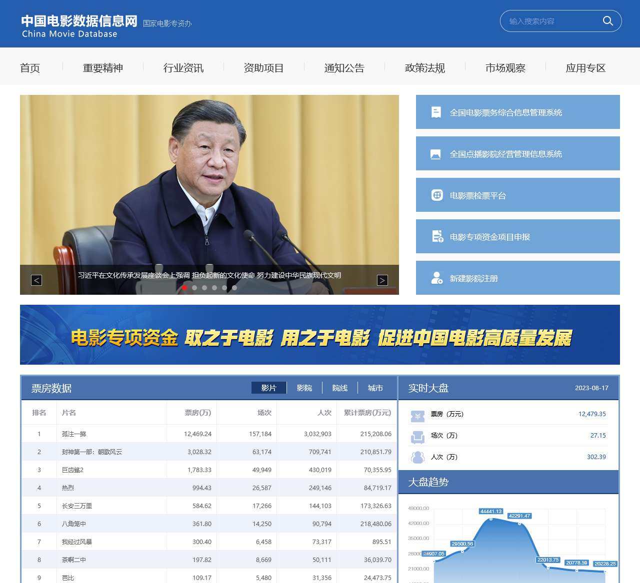 中国电影数据信息网