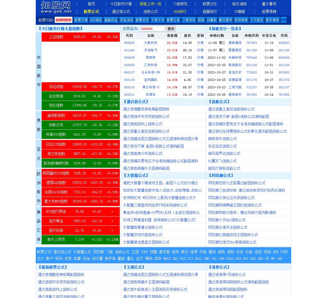知股网-股票公式指标,个股数据在线查询