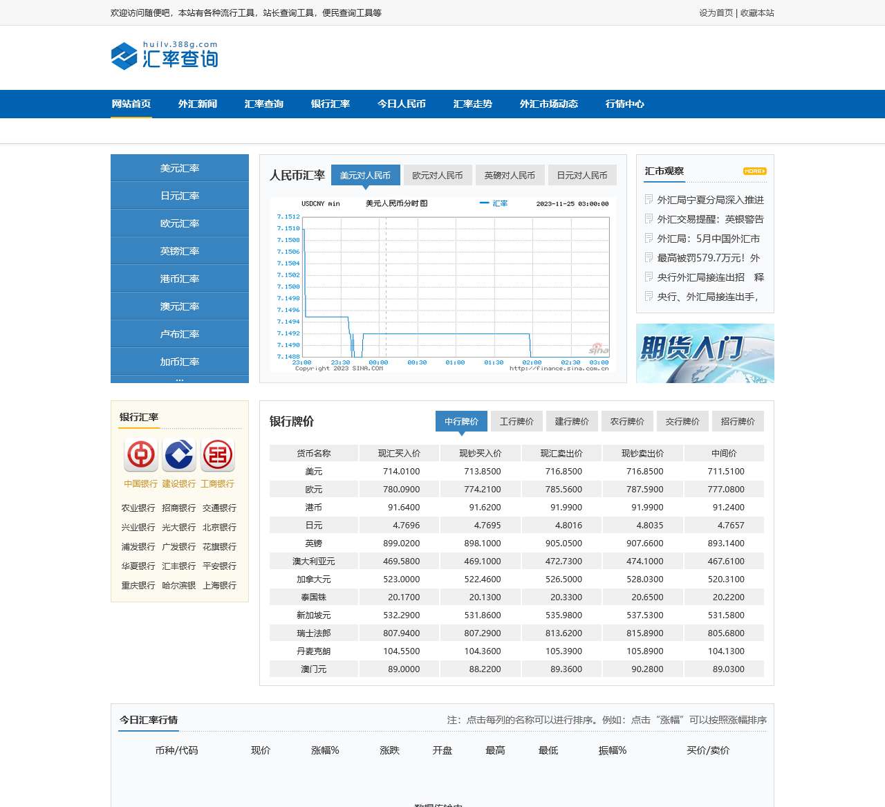 【汇率】美元对人民币汇率_人民币对美元汇率-随便吧汇率网 - 汇率查询