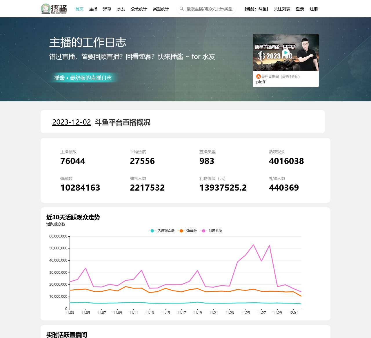 播酱数据-斗鱼