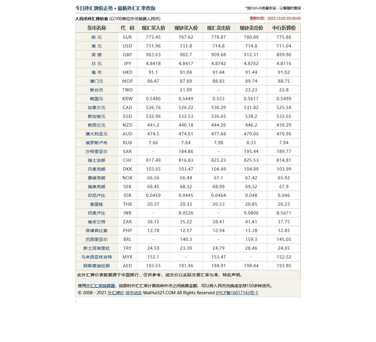 今日外汇汇率查询_最新人民币外汇牌价表