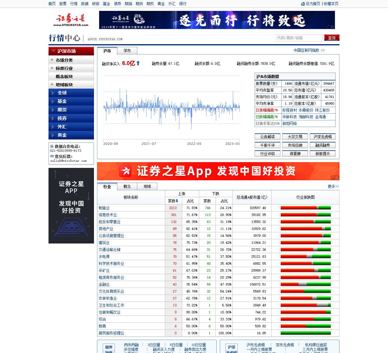 行情中心_证券之星_提供全面的股票行情,基金数据,期货外汇黄金行情等服务