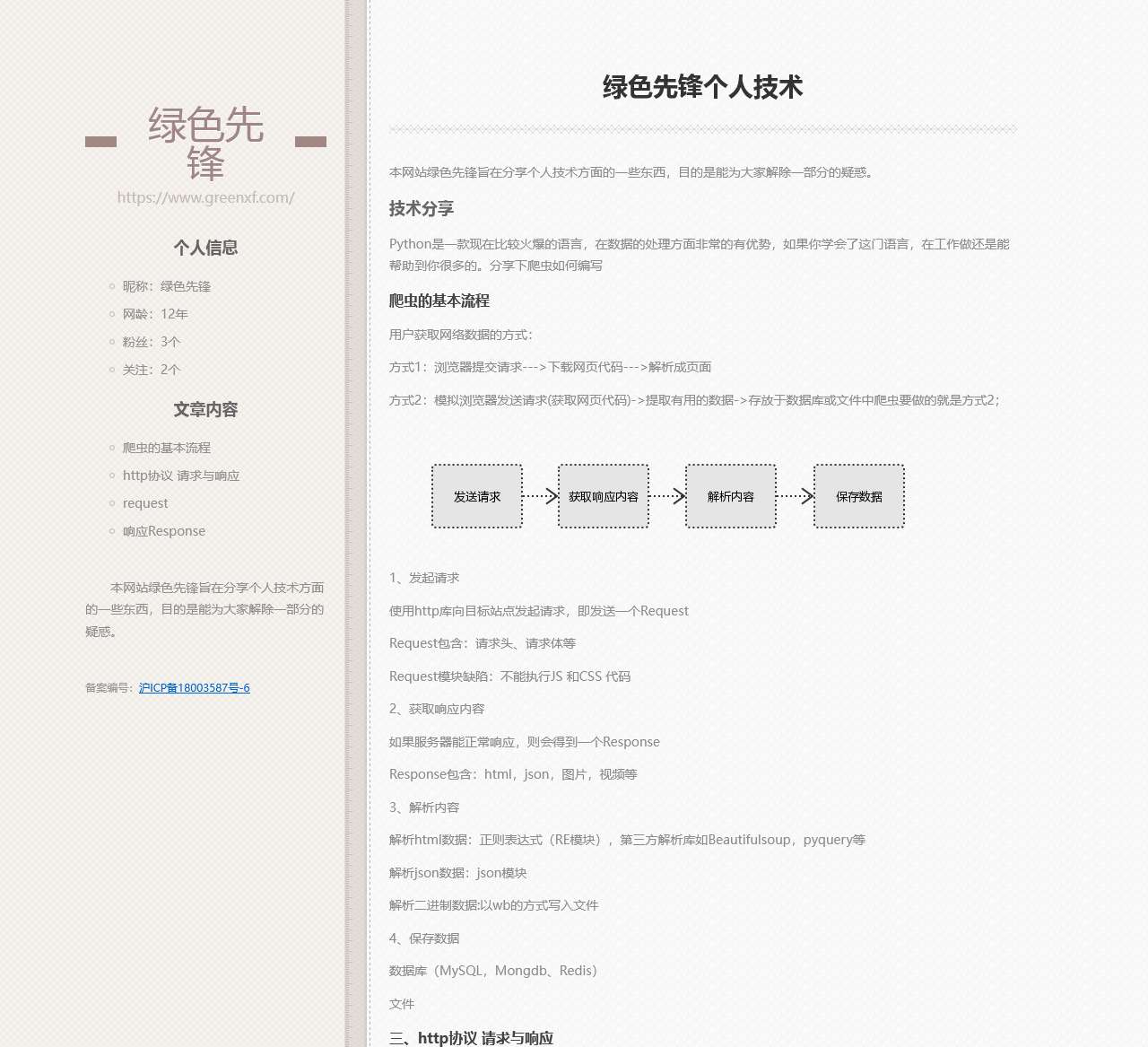 绿色先锋个人技术