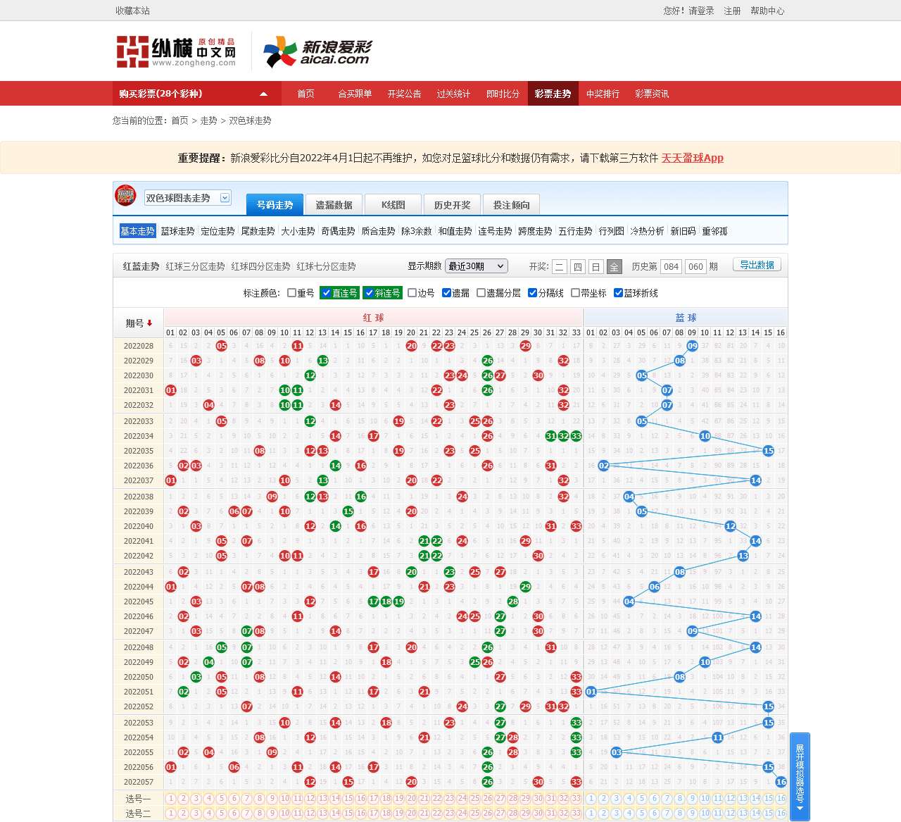 【双色球走势图】福彩双色球走势图_双色球基本走势图_双色球红蓝走势图_双色球走势图带坐标-新浪爱彩