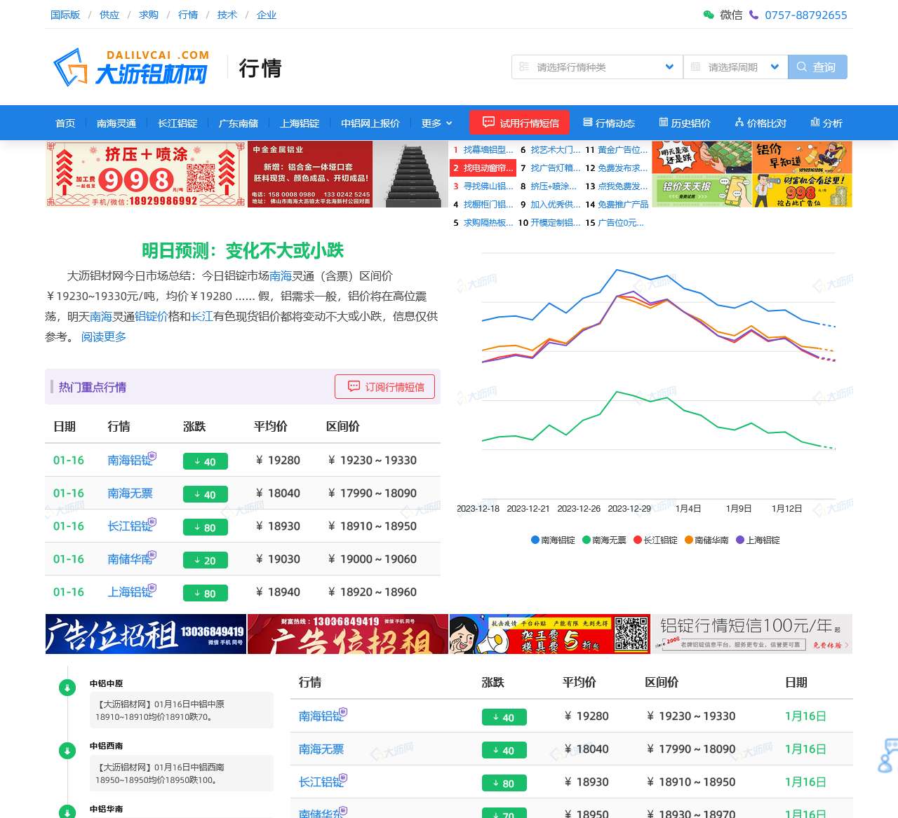 南海灵通铝锭价和长江铝锭价格【大沥铝材网今日铝价】