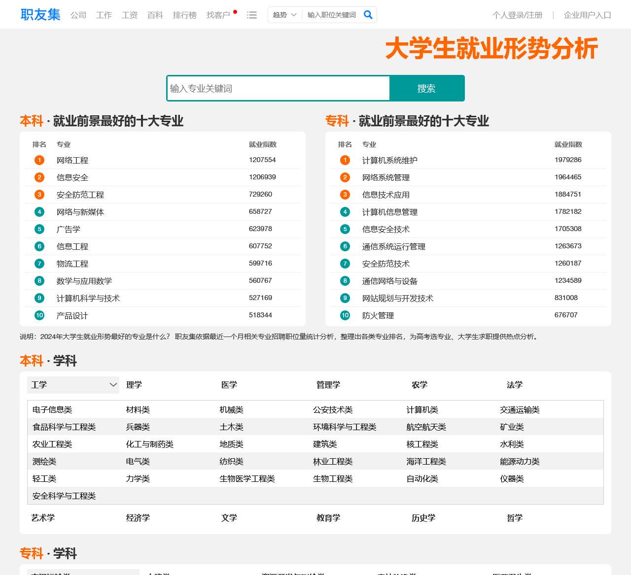 大学生就业形势分析,2024高考选专业,就业前景最好的专业 - 选专业(帮助你选择更适合自己的专业)