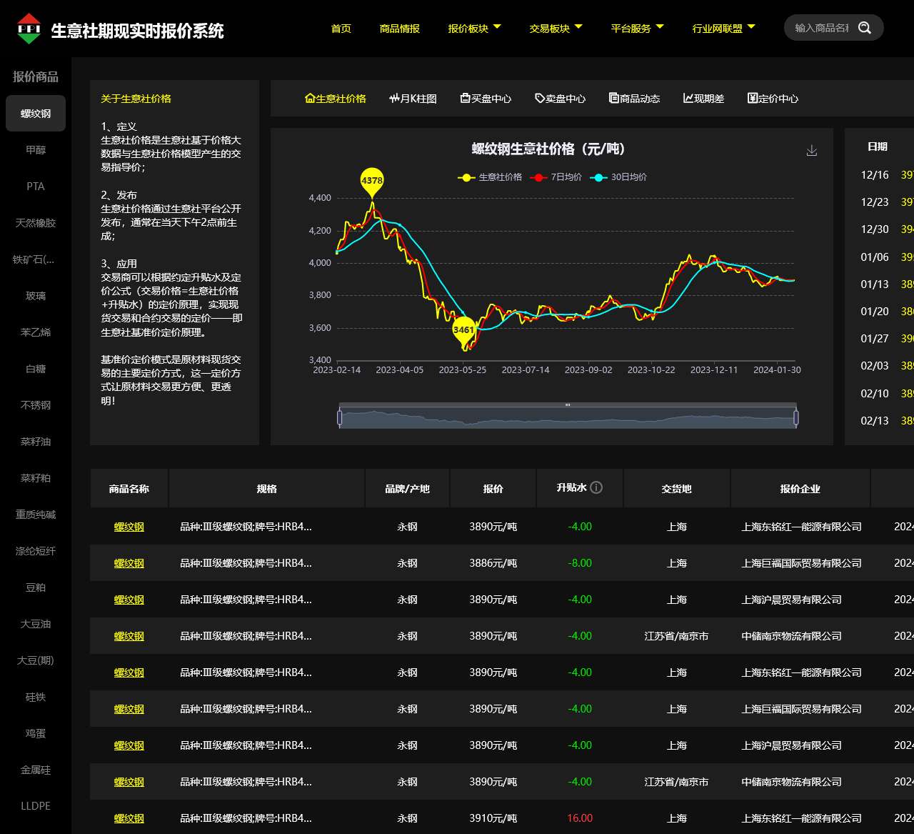 螺纹钢实时报价 - 生意社期现实时报价系统
