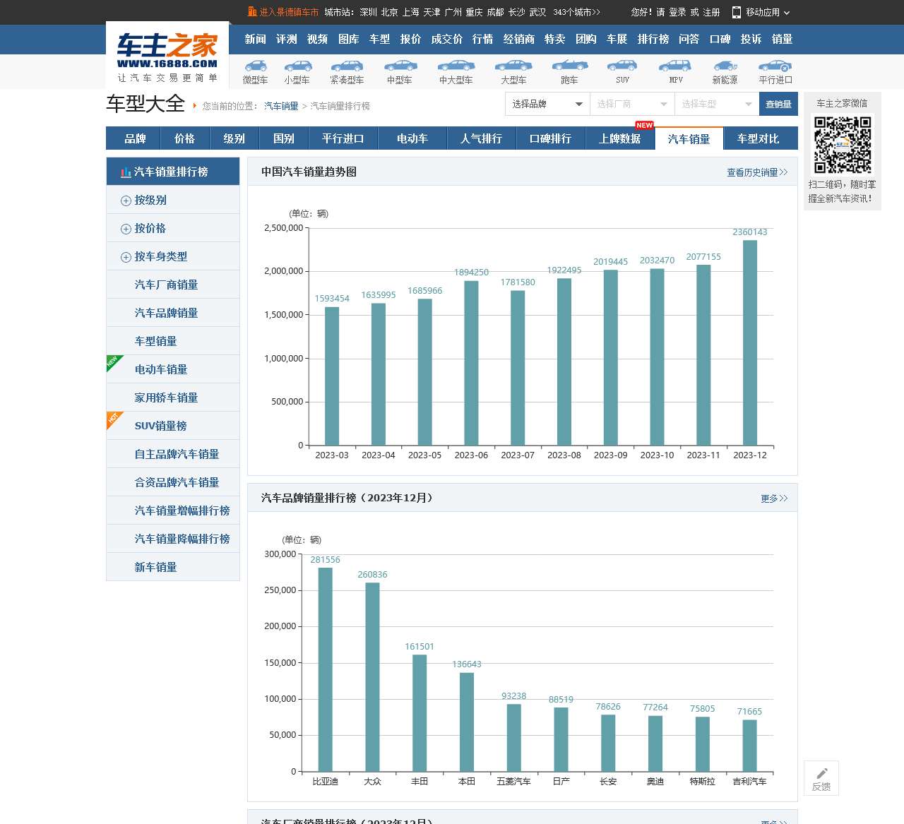 汽车销量排行榜,汽车销量查询,2024年汽车销量排行榜 - 车主之家