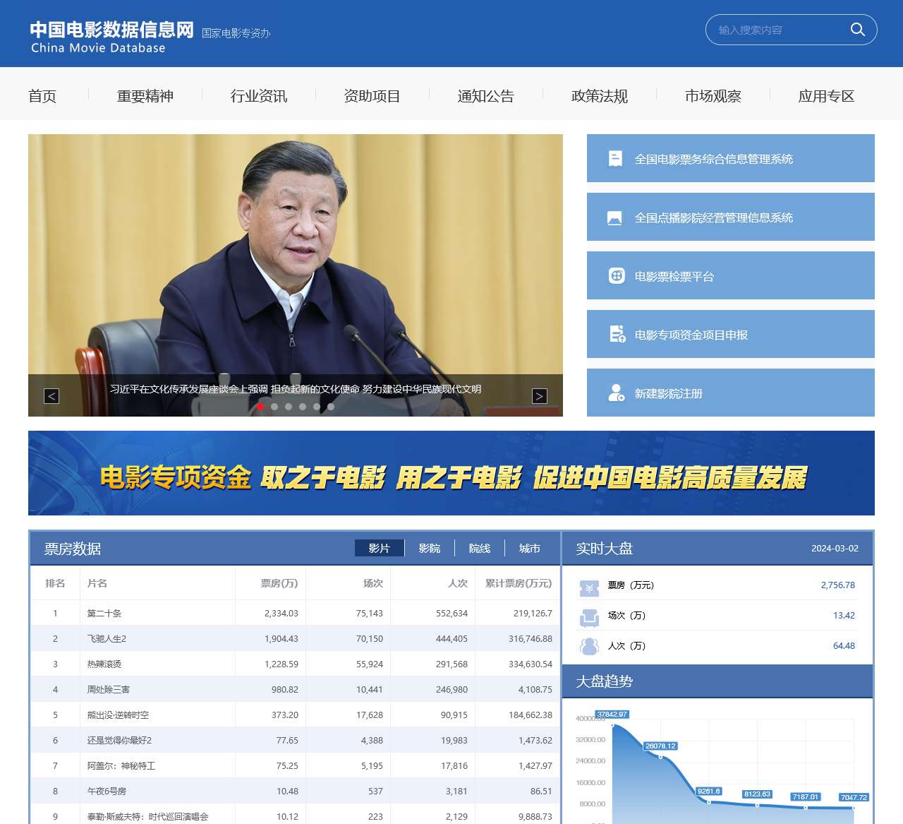 中国电影数据信息网