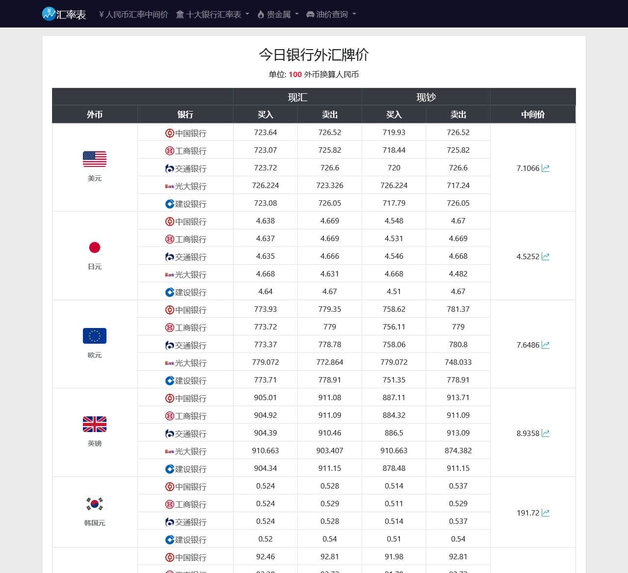今日最新汇率查询_汇率表