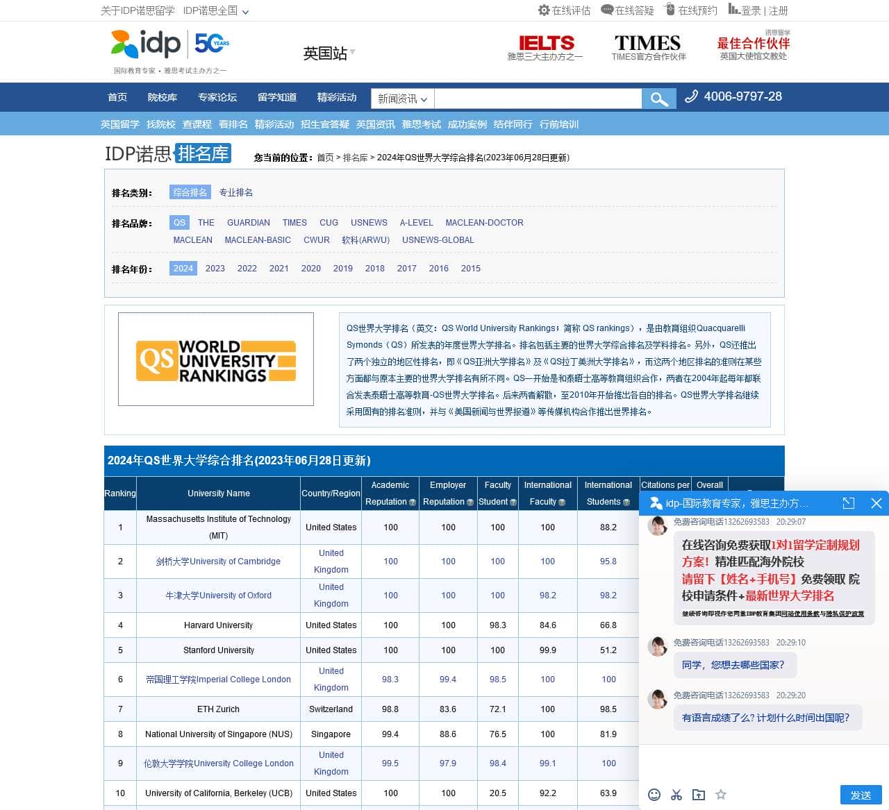 2024年QS世界大学综合排名