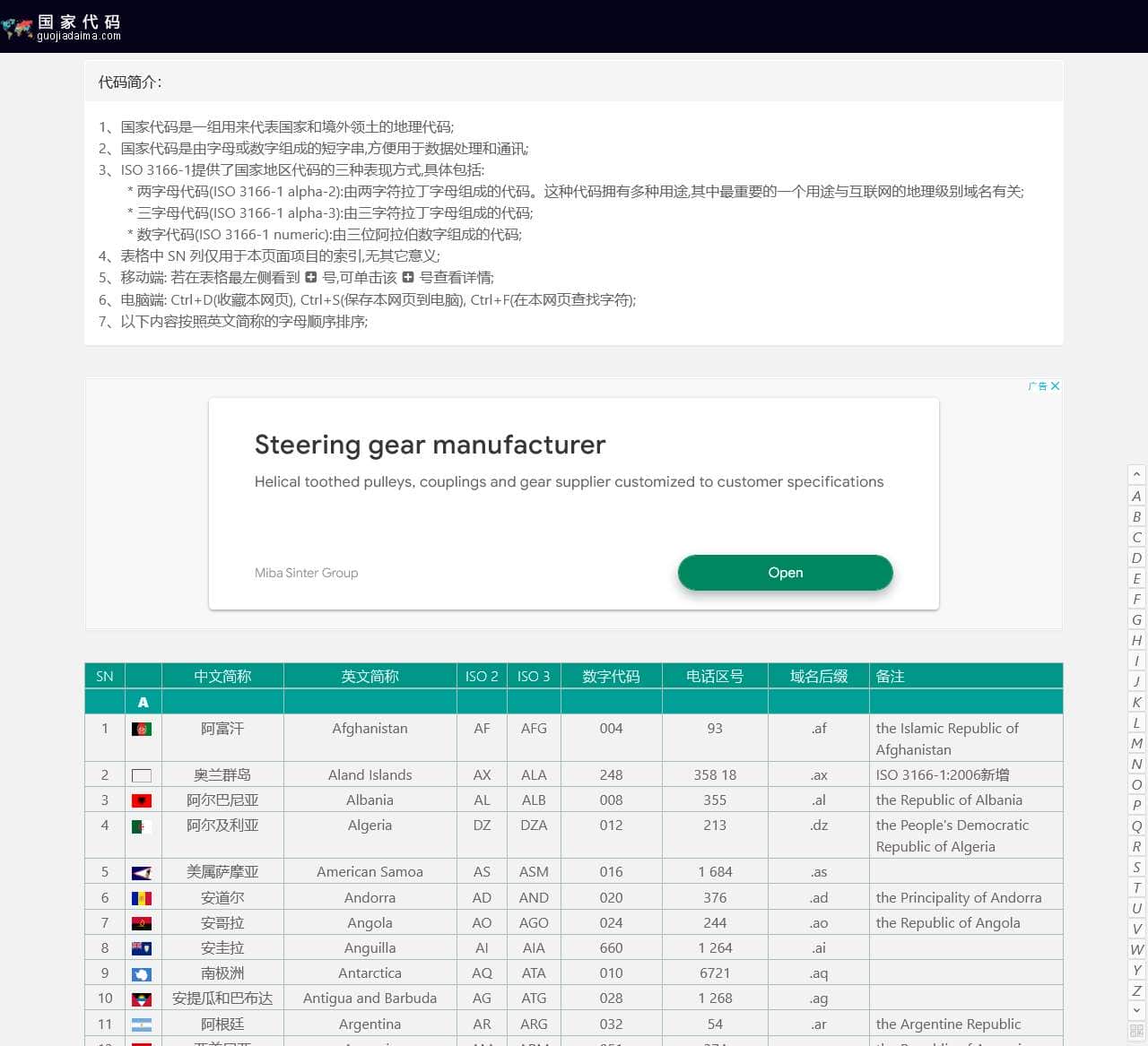 国家代码 - 常用国家地区代码和国际电话代码