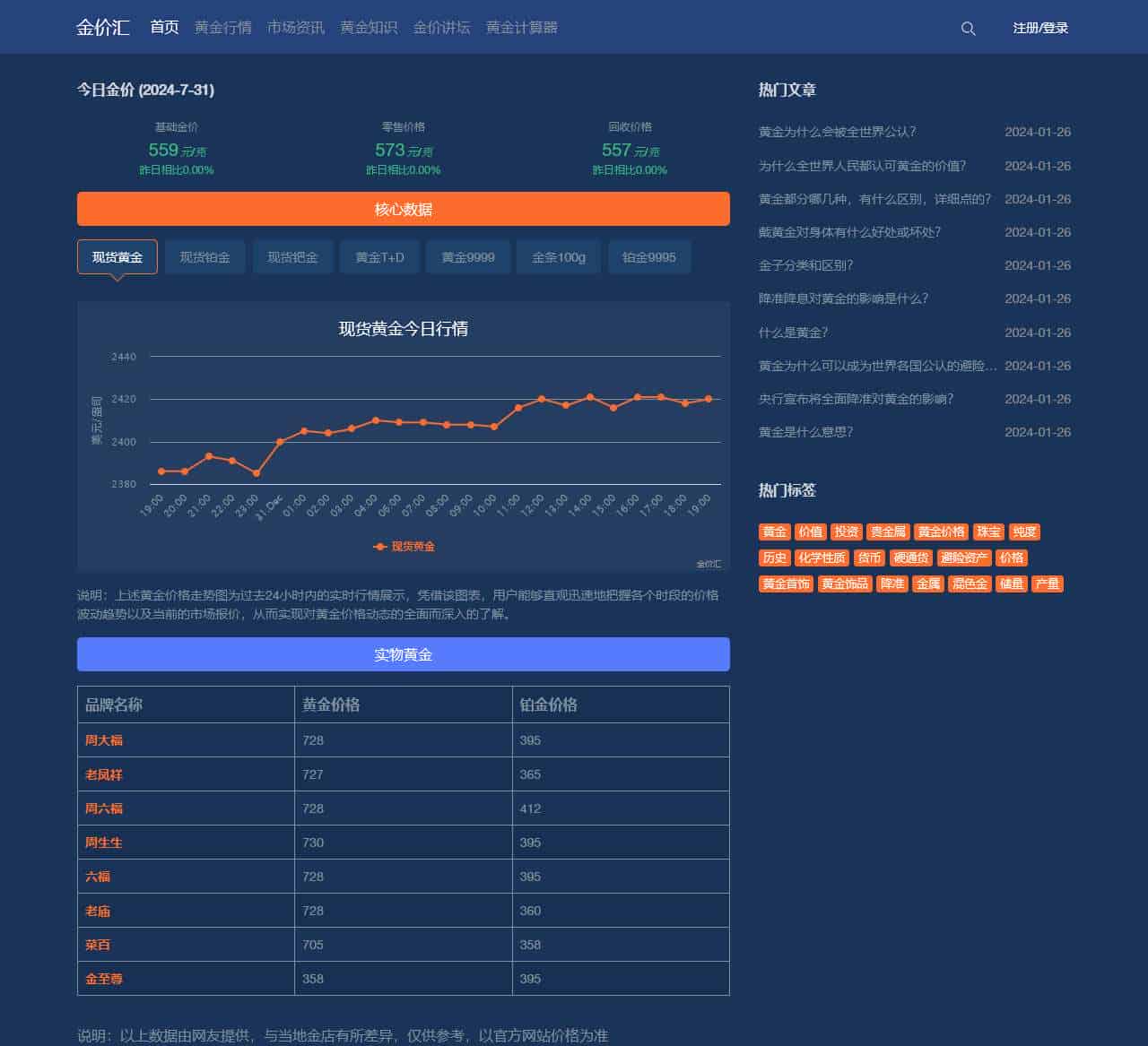 今日金价|黄金价格|中国黄金今天金价多少钱一克-金价汇