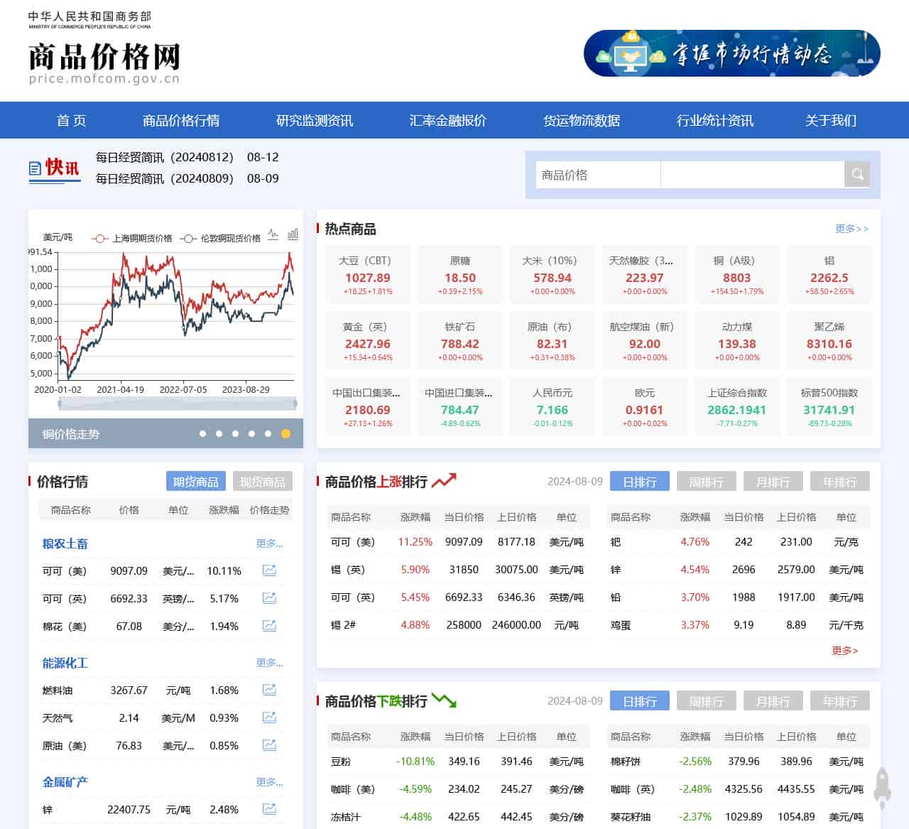 商品价格网