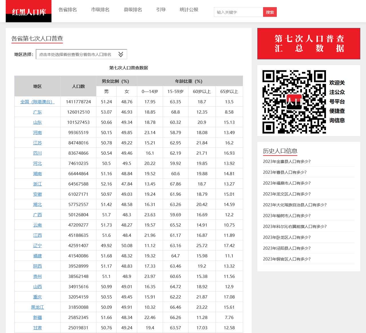 红黑人口库-第七次人口普查数据公布 各省市人口排名