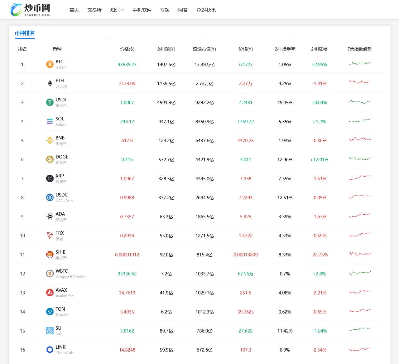 数字货币价格实时行情查询-久币网