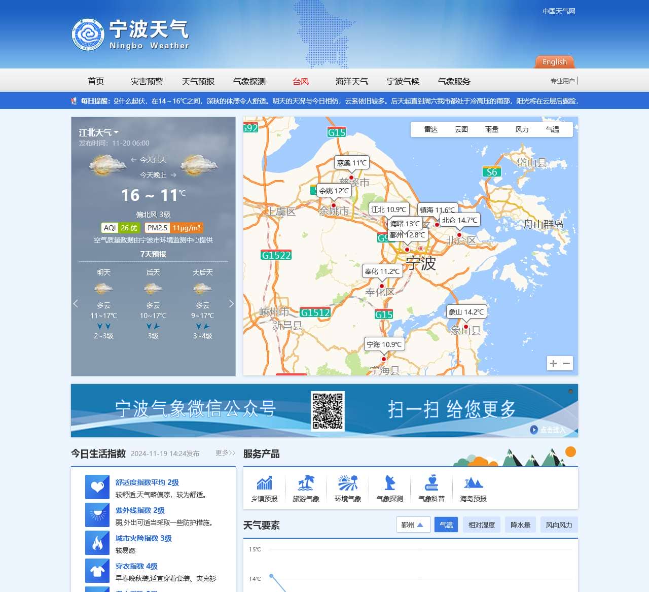 宁波天气