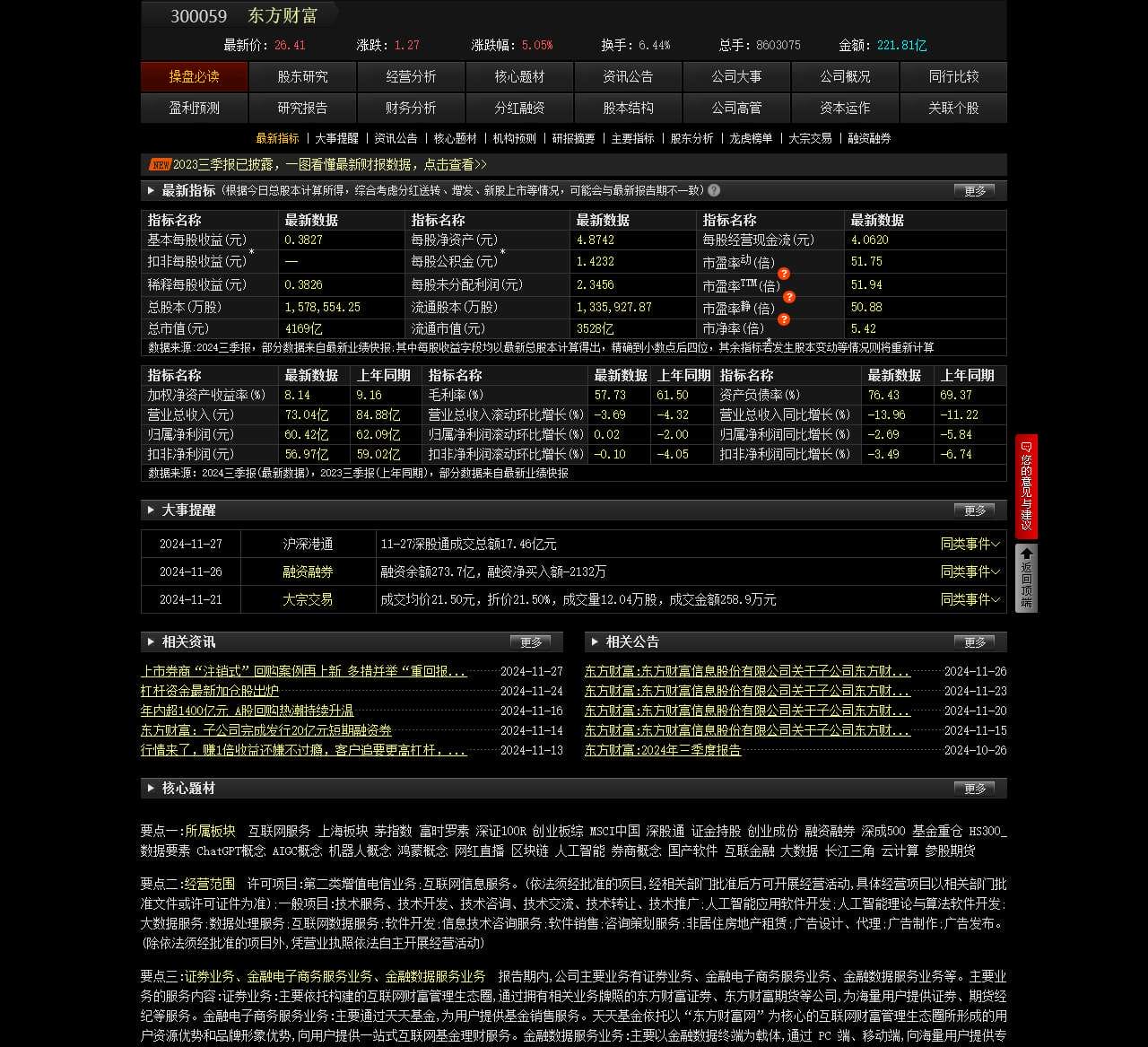东方财富(300059.SZ)操盘必读