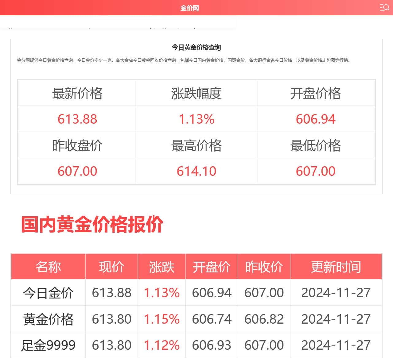 今日金价