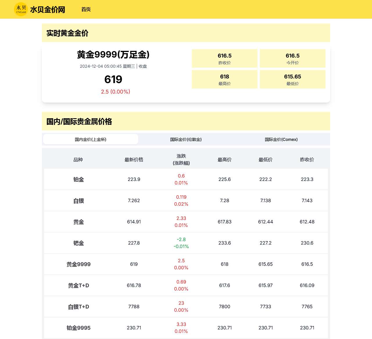 水贝金价网