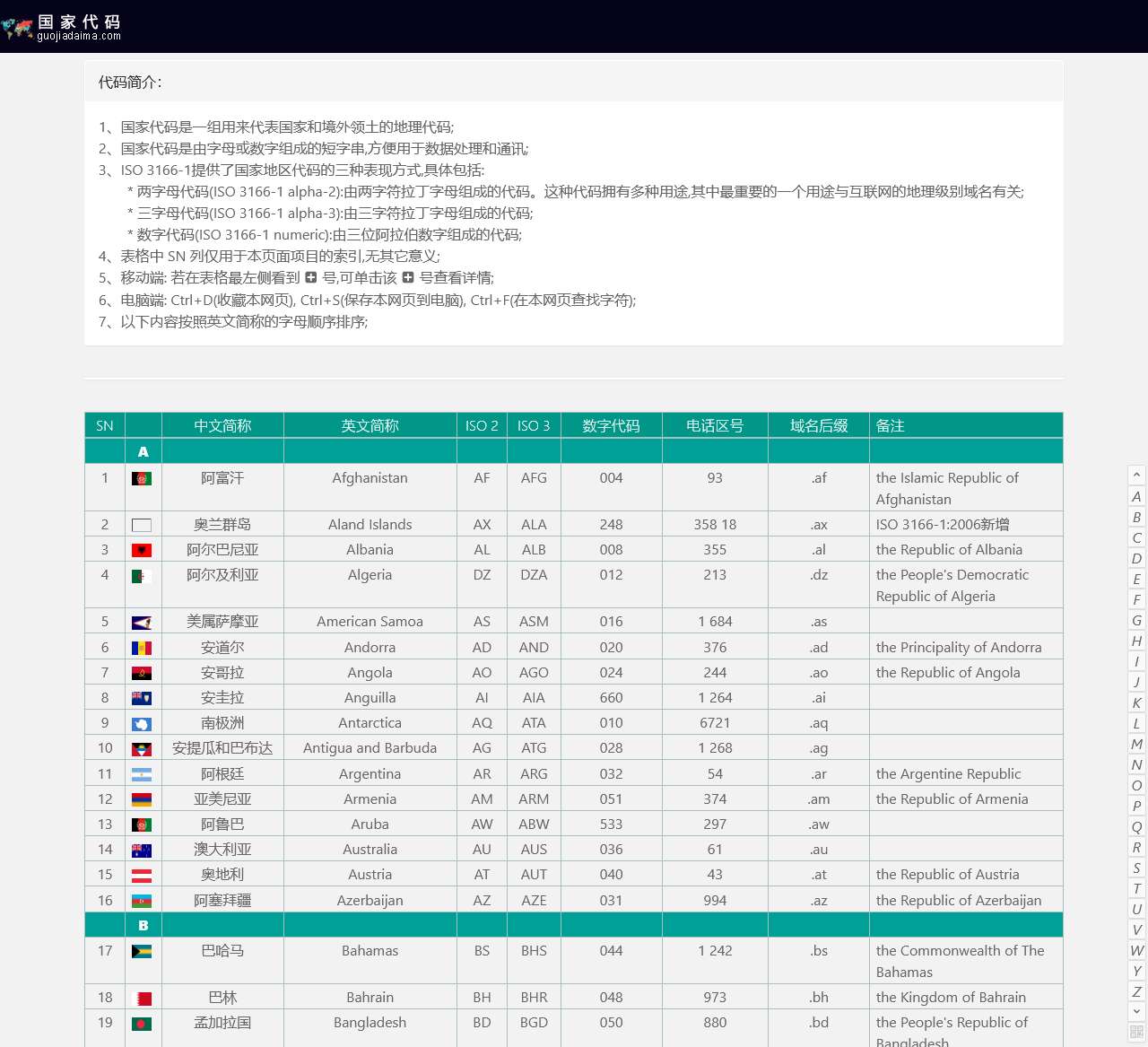 国家代码