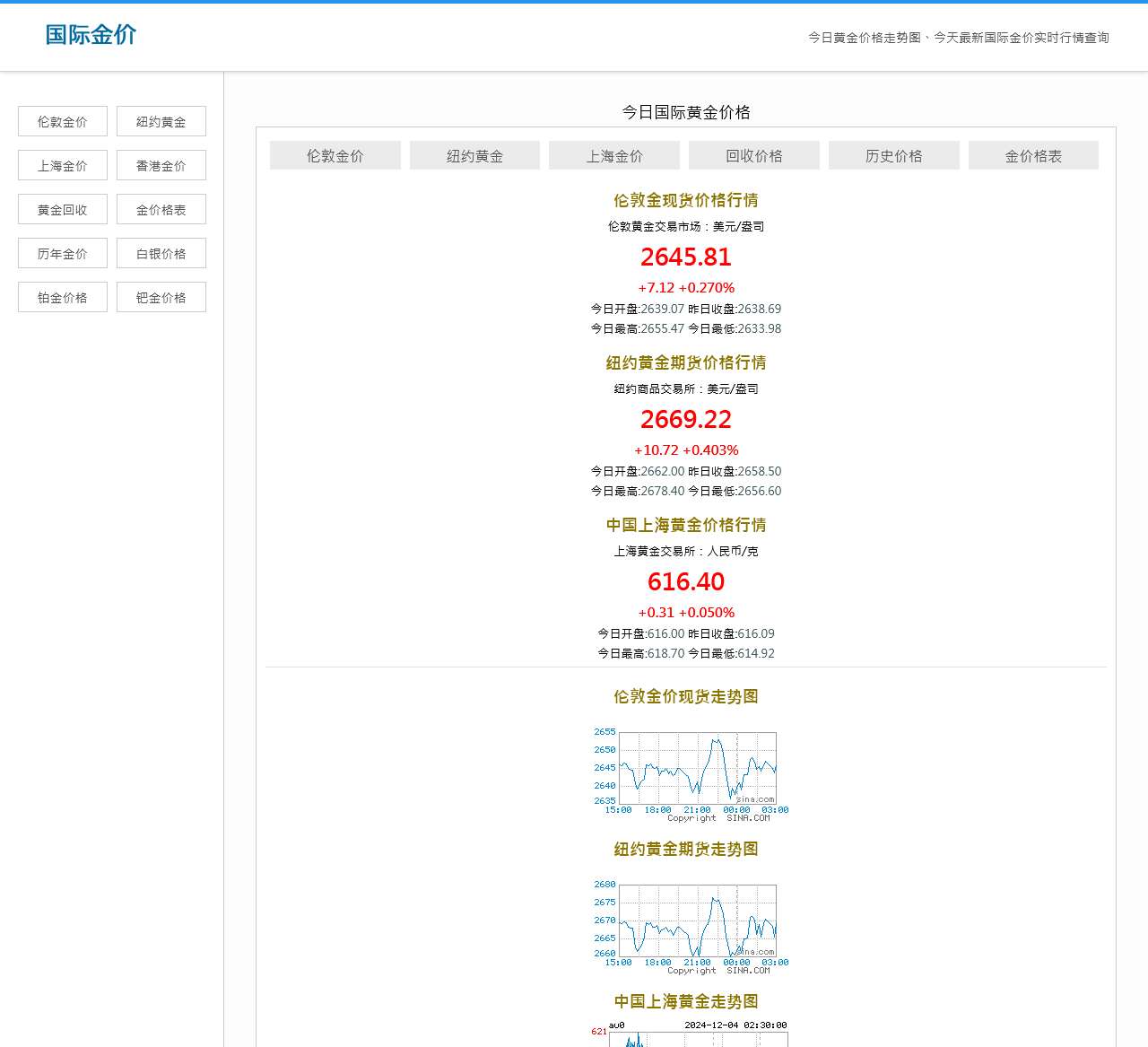 国际金价