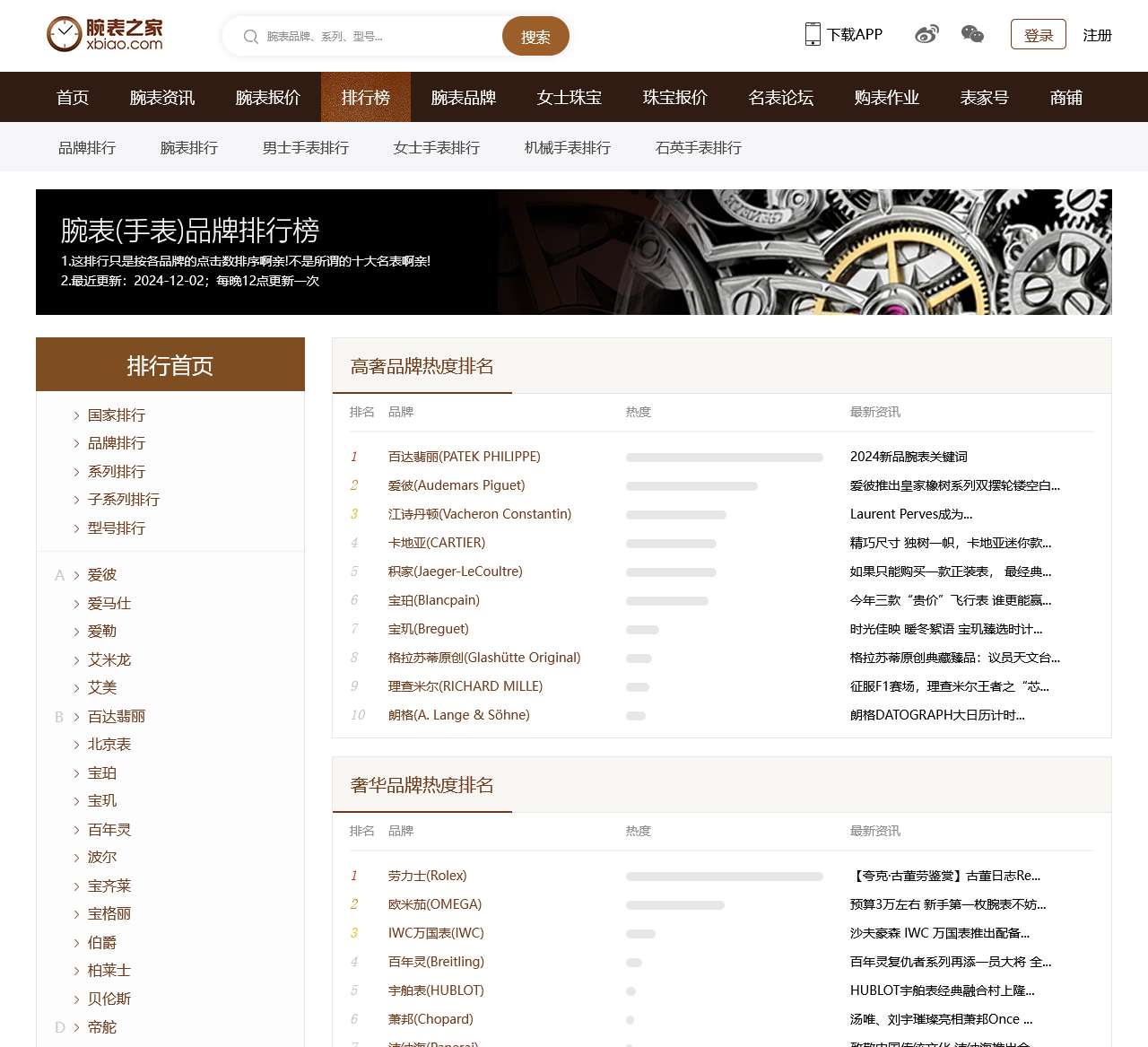 手表品牌排行榜