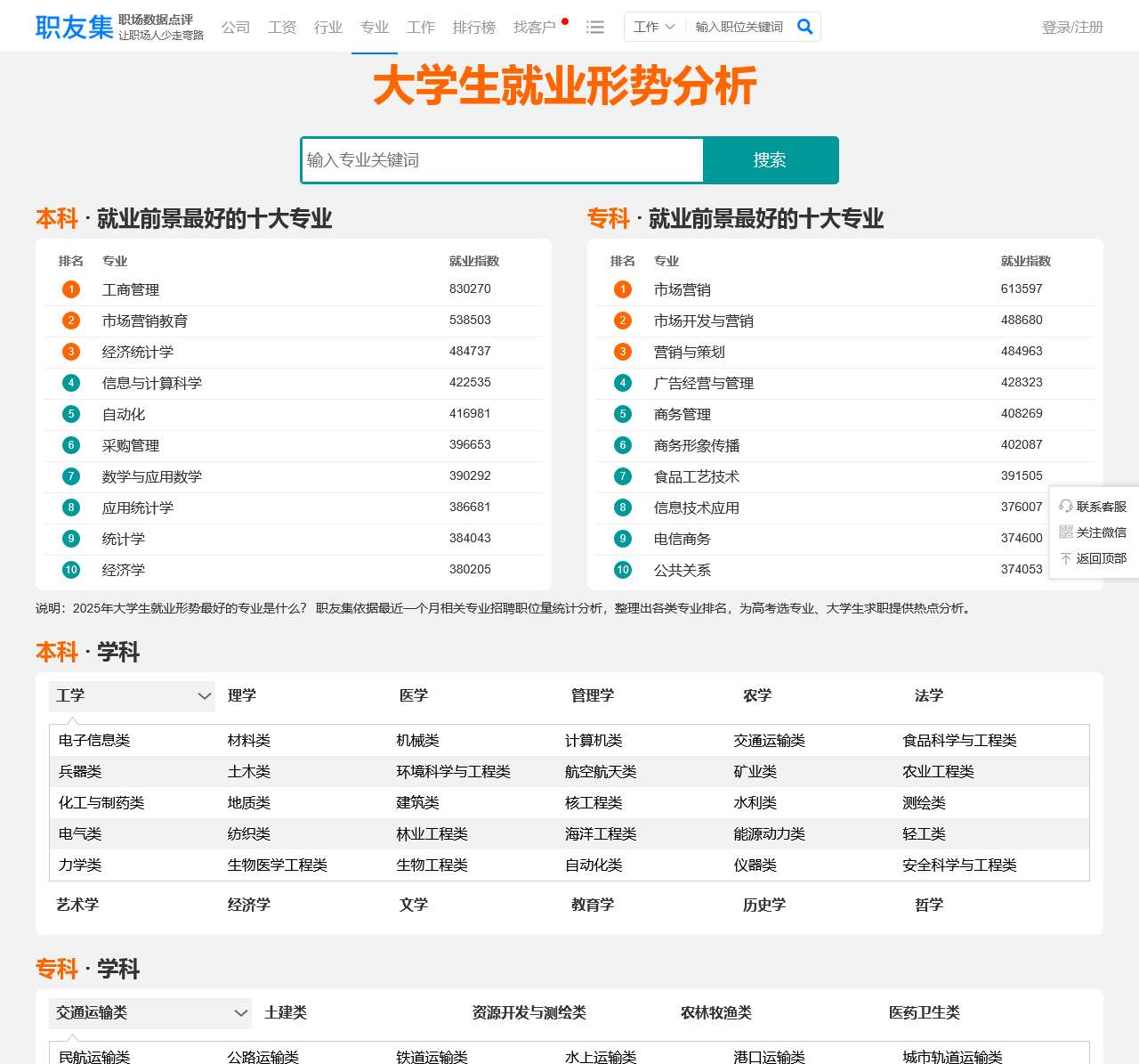 大学生就业形势分析,2025高考选专业,就业前景最好的专业