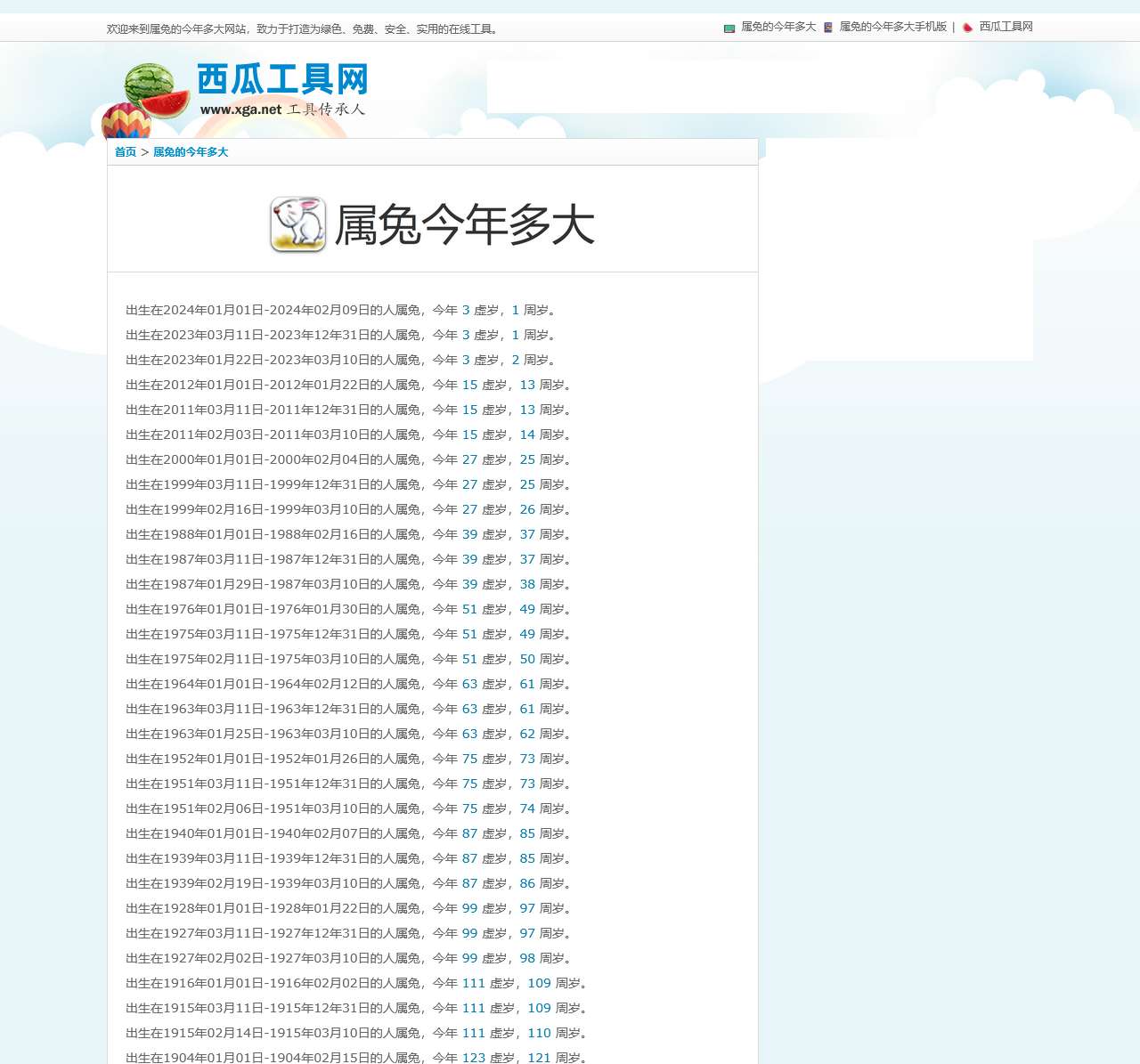 属兔的今年多大