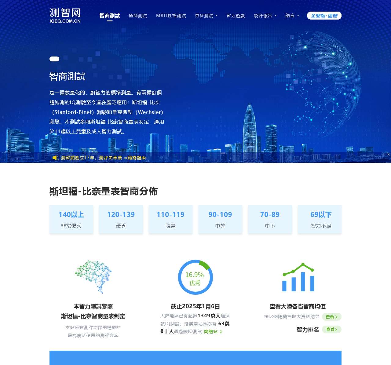國際標準智力測驗(2025免費版)