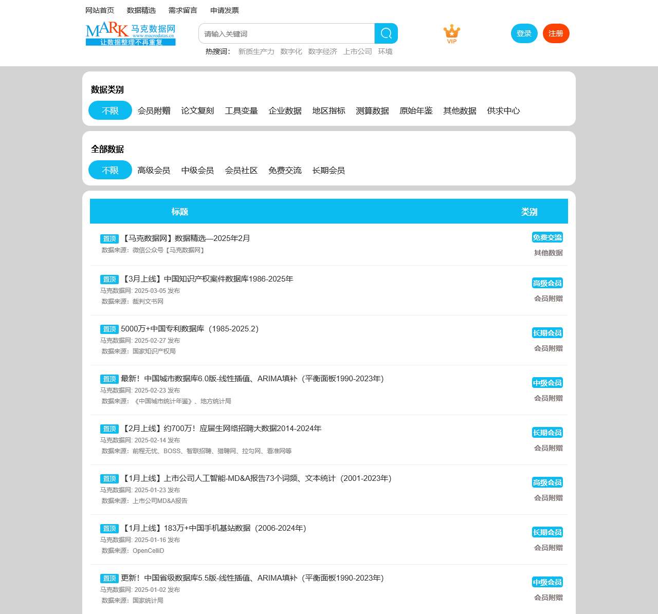 马克数据网—社科数据共享平台