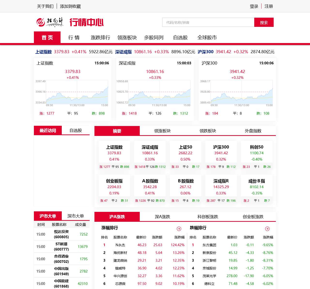 指南针行情网