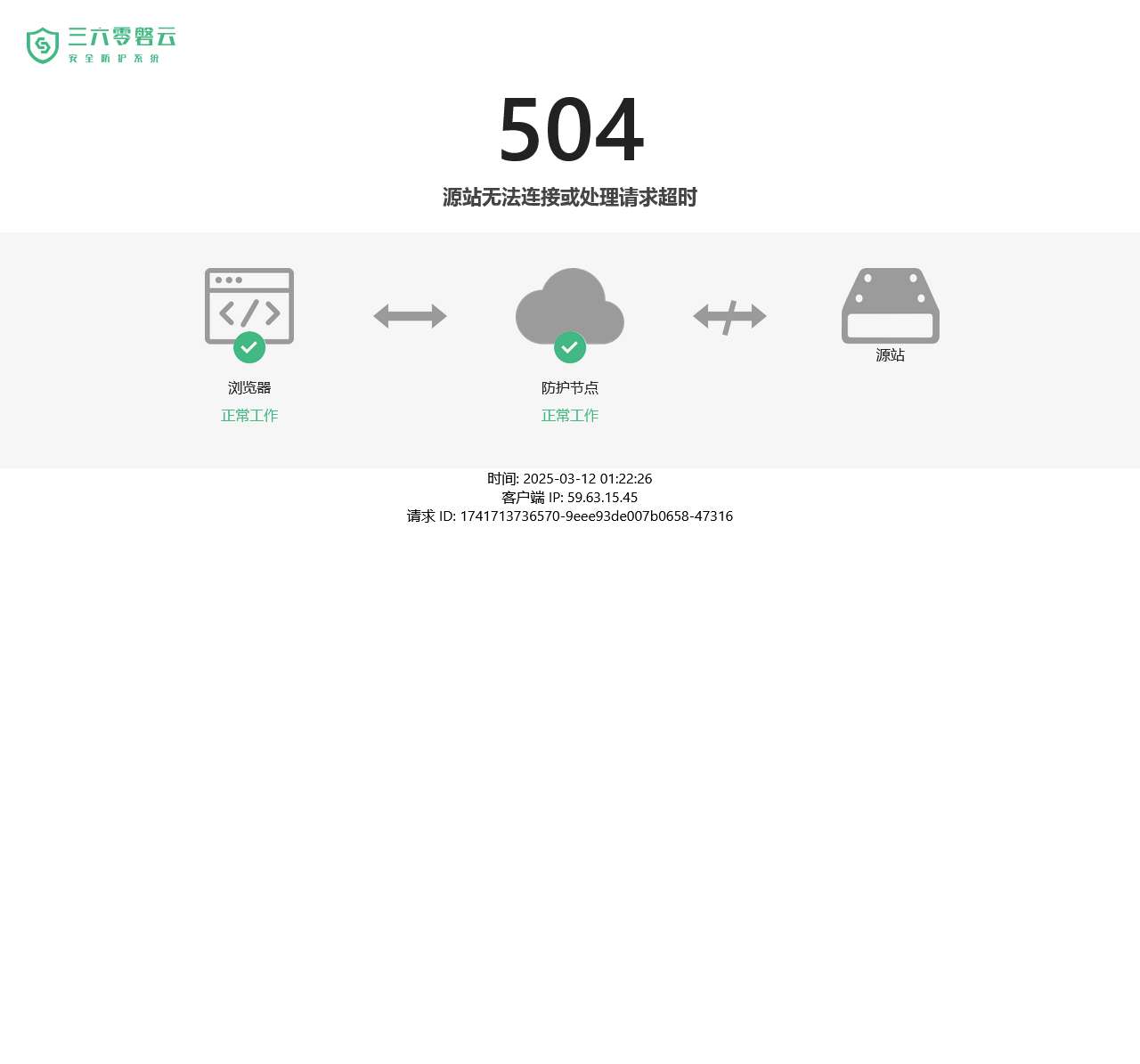 源站不可达 | 磐云