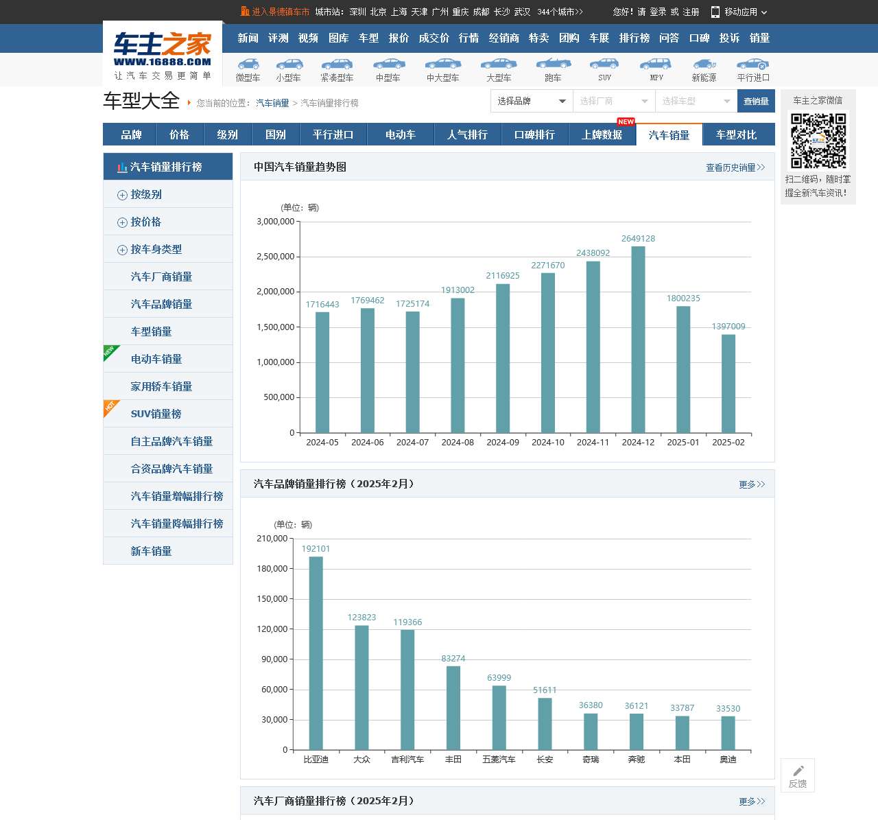汽车销量排行榜,汽车销量查询,2025年汽车销量排行榜